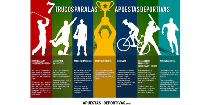 Secretos de las Apuestas en Línea: Cómo Maximizar tus Ganancias